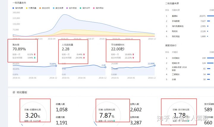 淘寶店付費(fèi)推廣操作方法如下！